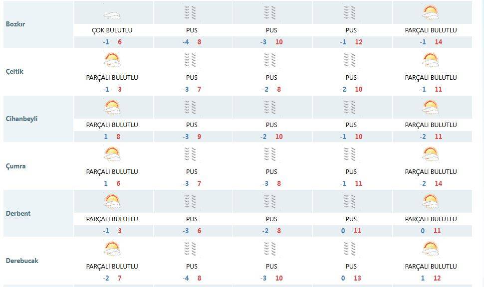 Meteoroloji: Yarın Konya’da 3 ilçeye kar yağacak 13